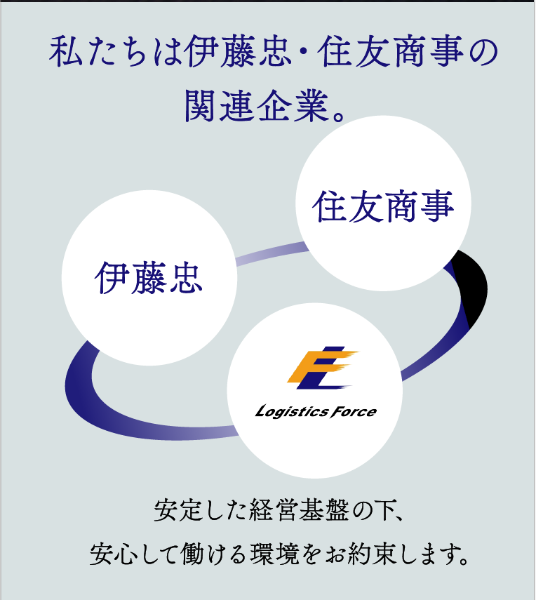 私たちは伊藤忠・住友商事の関連企業。